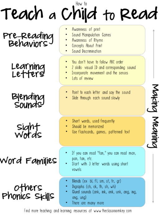 Will You Still “Teach” Your Toddler To Read?